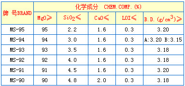 重烧镁砂价格 重烧镁砂价格